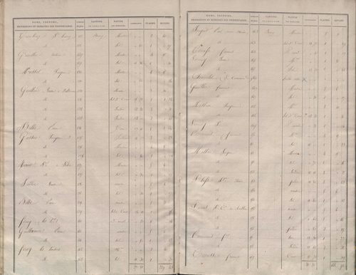 État de sections.