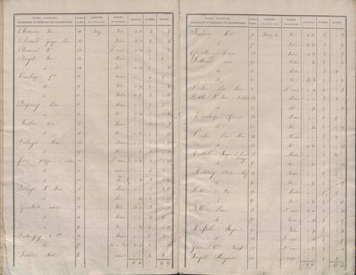 État de sections.