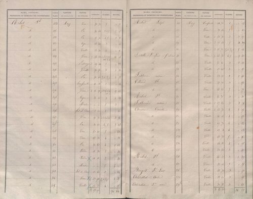 État de sections.