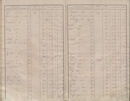 État de sections.