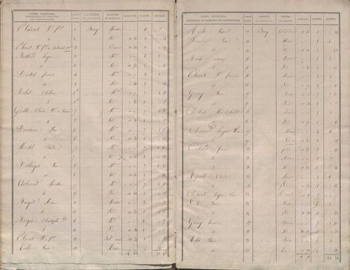 État de sections.