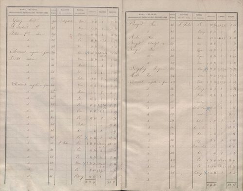 État de sections.