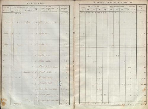État de sections.