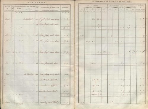 État de sections.