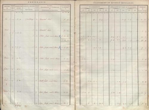 État de sections.