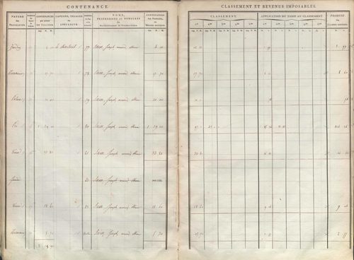 État de sections.