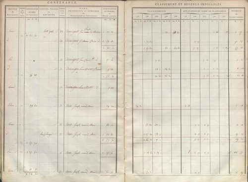 État de sections.