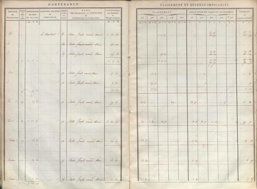 État de sections.