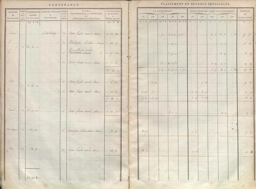 État de sections.
