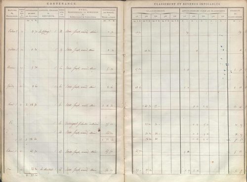 État de sections.