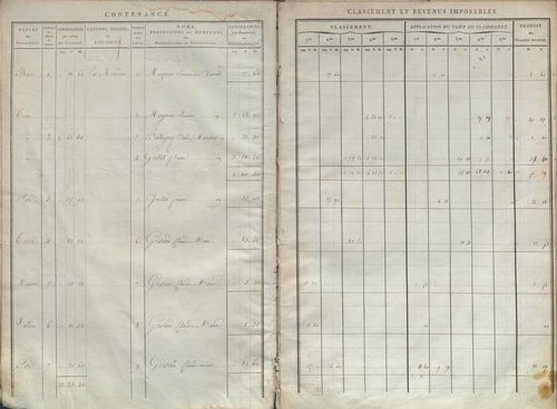 État de sections.