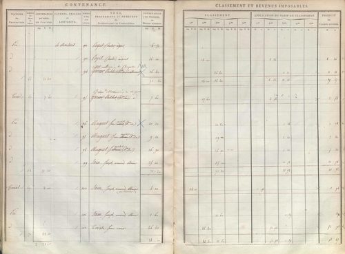 État de sections.