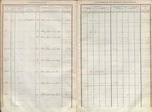 État de sections.