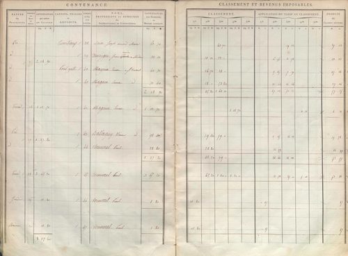État de sections.