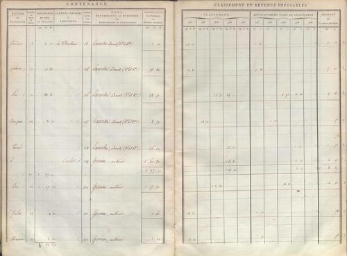 État de sections.