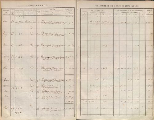 État de sections.