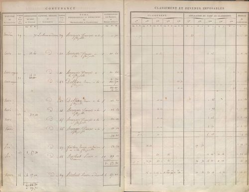 État de sections.