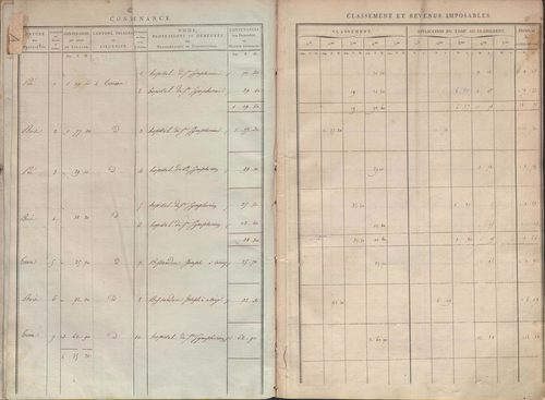 État de sections.