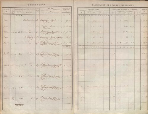 État de sections.