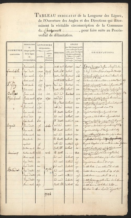 Chaponost, 1er avril 1822.