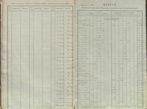 État de sections.