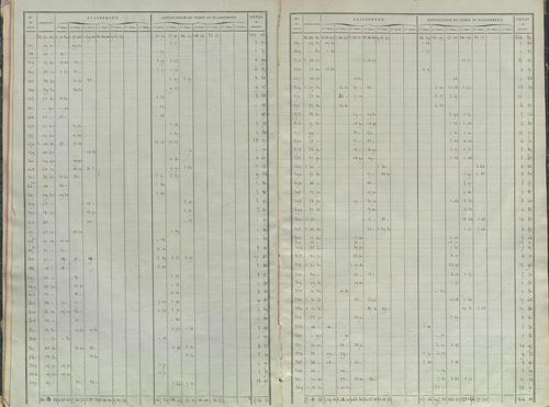 État de sections.