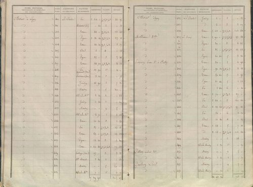 État de sections.