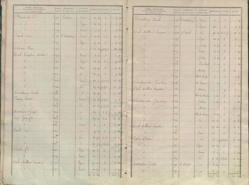 État de sections.