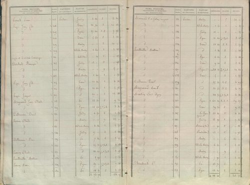État de sections.