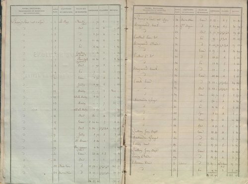 État de sections.