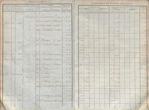 État de sections.