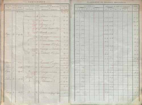 État de sections.