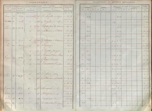 État de sections.