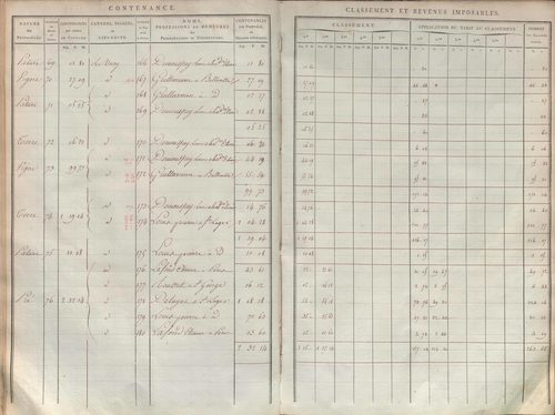 État de sections.