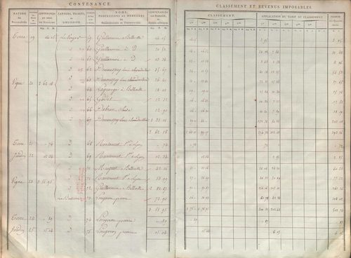 État de sections.