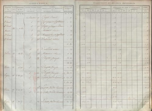État de sections.