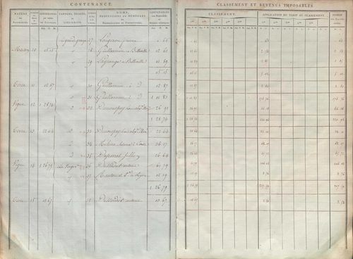 État de sections.