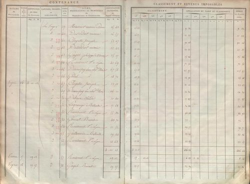 État de sections.