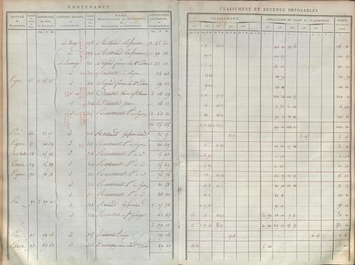État de sections.