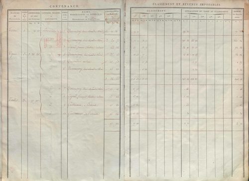 État de sections.