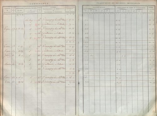État de sections.