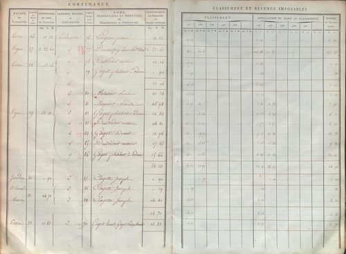 État de sections.