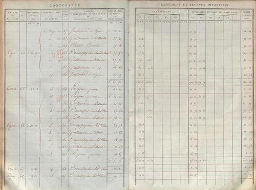 État de sections.