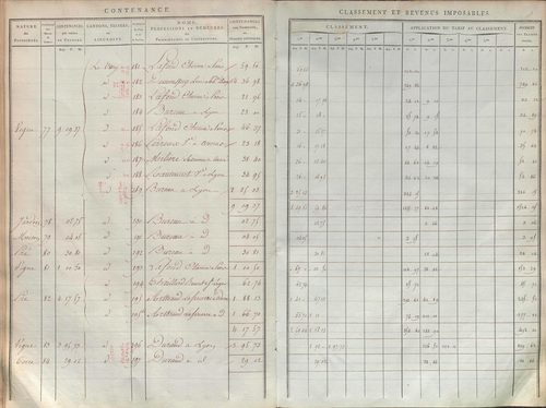État de sections.