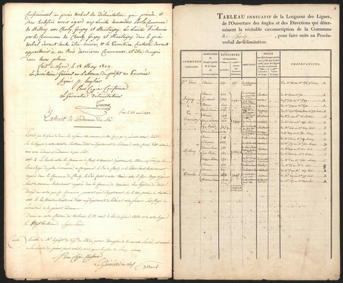 Charly, 19 avril 1822.