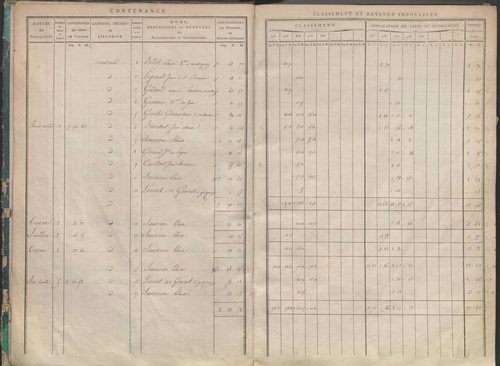 État de sections.