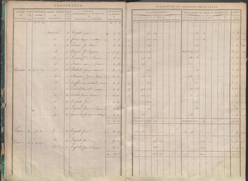 État de sections.