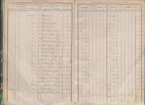 État de sections.