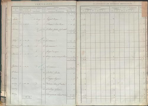 État de sections.