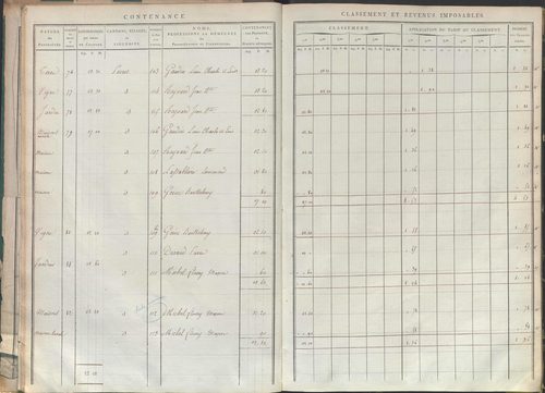 État de sections.